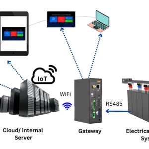 EMS Smart Monitoring System