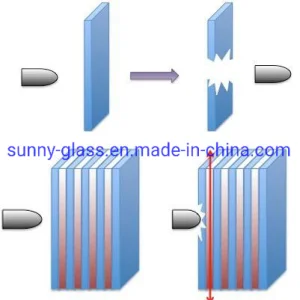6.38-17.52mm Bullet Proof Glass ISO9001 / CCC