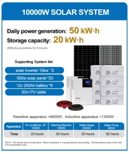 Hybrid Solar Storage