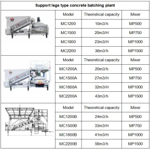 Sddom Customizable Mobile Concrete Batching Plant - High Precision Mixing, Suitable for Bridge &amp; Building Projects