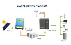 Sistema Solar fuera de la Red 5kw 10kw 20kw Sistema de Energía Solar Comercial Industrial Hogar en Venta