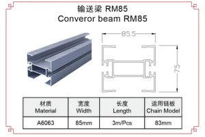 Flexible Conveyor Beam RM85 Components for Efficient Food Processing