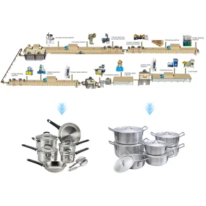 Stainless Steel Cookware Production Line Automatic For Pots/Pans - High Efficiency Customized Set