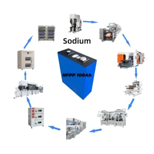 Automatic Prismatic Lithium Ion Battery Assembly Line Turnkey Sodium Ion Battery Production Line For EV &amp; Solar Battery Making