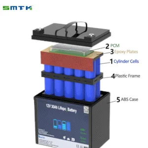 Custom Li-ion Battery