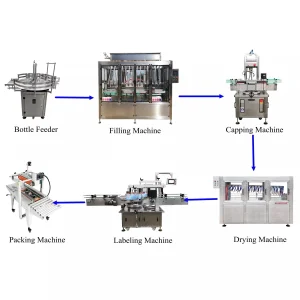 Fertilizer Filling Machine Line