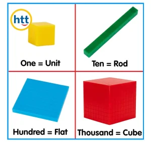 Costa Rica Mathematics Education Kits