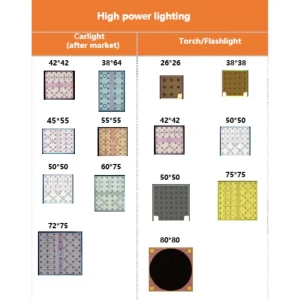 Chips LED Verticais Flip Chip de Alta Potência Nationstar: Projetados para Iluminação Automotiva e Comercial
