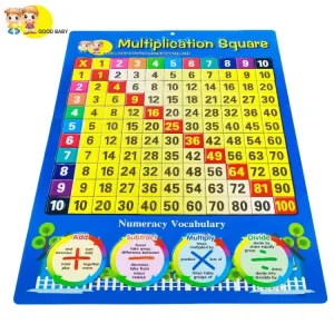 Philadelphia Interactive Wall Charts and Educational Posters