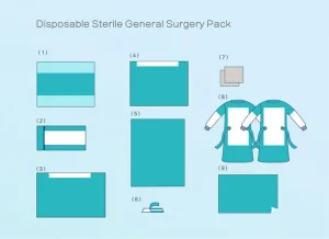 General Surgical Packs