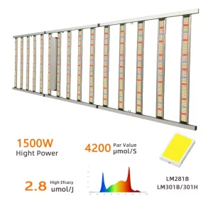 Commercial Samsung LM281B 301H LED Grow Light