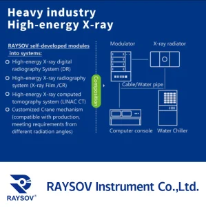 AI Detection Linear Accelerator