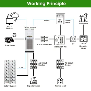 Industrial-Grade High-Pressure Integrated Energy Storage System with Safety BMS Protection