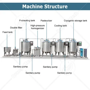Small Automatic Continuous Pasteurization