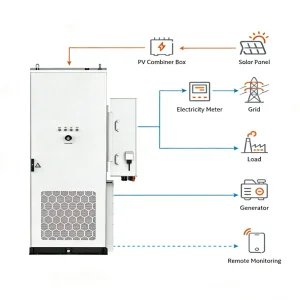 High Voltage 100kwh LiFePO4 Lithium Solar Battery Energy Storage Systems Outdoor Cabinet