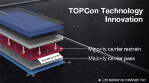 High Efficiency Trina Solar Panel