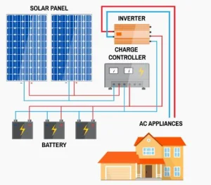 12V 200W 100ah 400W Portable Power Station Solar Panel Kit Solar Power System