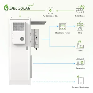 Gabinete de Bateria de Lítio Ess Solar 30kw 50kw 100kwh Sistema de Armazenamento de Energia Industrial
