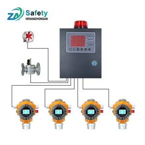 Industrial Explosive Poisonous Confined Space CO2 Carbon Dioxide 4 In 1 Multigas Fixed Gas Detector