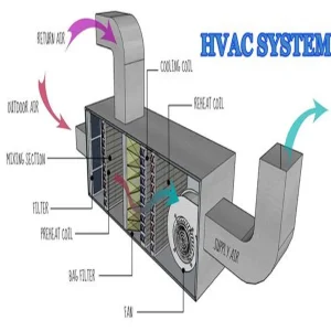 HVAC Part