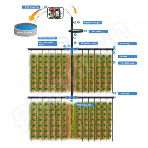 Preço de Fábrica Sistema de Irrigação