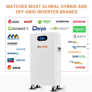 Solar Home Energy
