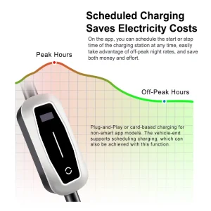 Reliable Portable EV Charger