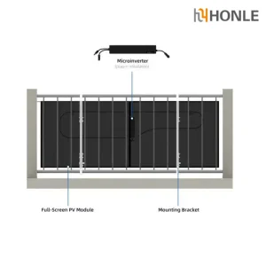 Kuwait Micro Inverter
