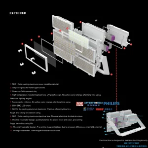 High Brightness LED Stadium Light Module Lighting LED Street Light with Die-Casting Aluminum Cover