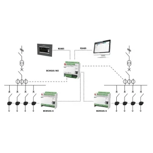 Data Center Power Distribution