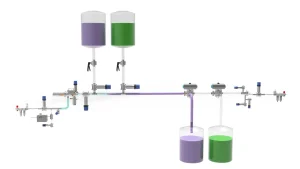 Low-Residue Multi-Source Multi-Destination Pigging System ISO 3"/Pipeline Cleaning System