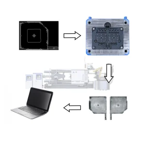 High-Precision Automotive Household 3c Products Manufacturing Low Price Wear-Resistant Custom Magnesium Aluminum Copper Metal Alloy Panel Die Casting Mold
