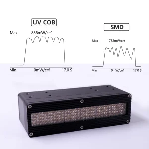 Customized UV LED Curing System 395nm 600W