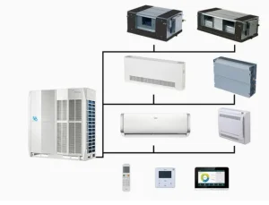 Midea 50Hz Mini Wall Air Conditioner Inverter DC Split Unit Vrf Indoor Unit High Efficient