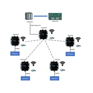 LoRa Module DO DI AI PULSE PWM AO RELAY LoRa To RS485