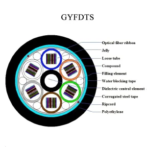 Round Shape Ribbon Cable Gyfdts Optical Fiber Cable with FRP Strength Member