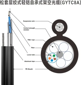Fig8 Armored Fiber Cable