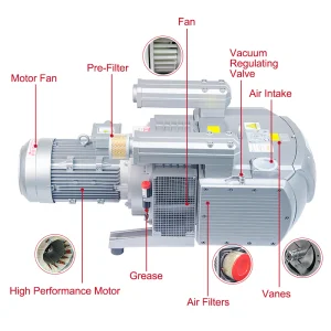 Advanced Vd250 Rotary Vane Vacuum Pump for CNC Routing