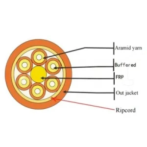 2.0mm Subunit and PVC/LSZH Jacket Gjfhjy 2– 48 Core Indoor Breakout Fiber Optic Cable