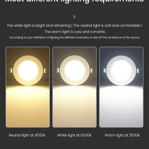 SMD LED Spot Panel Light