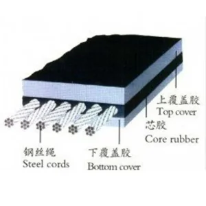 Anti-Tear Steel Wire Rope Core Conveyor Belt