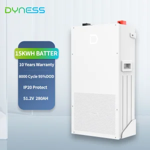 EU Solar Power