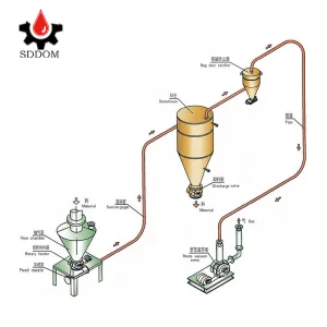 Fly Ash Pneumatic Conveyor System