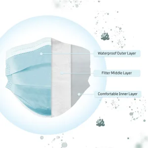 Disposable Medical Mask Type Surigical Face Mask Earloop Protective Face Cover