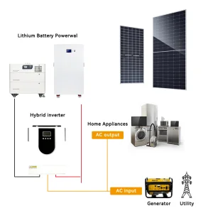 40kw Solar System
