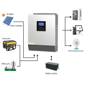 5kw Inverter