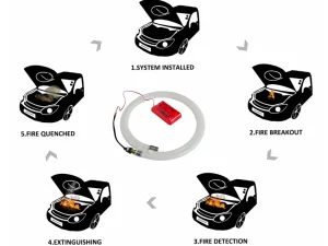 Pri-Safety Tube Type Simple Automatic Fire Extinguishing System