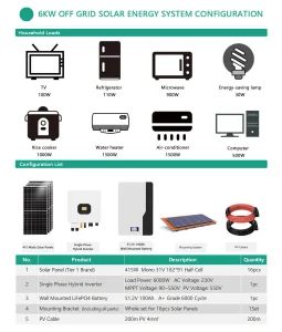 Reliable Solar Power Plant Solutions for off-Grid Applications in China