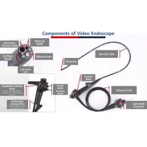 Medical Endoscope Camera System Flexible Video Endoscope HD Colonoscope Endoscopio Endoscopy Machine