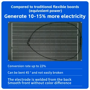 Painel Solar Leve Off-Grid para Soluções de Energia em RV